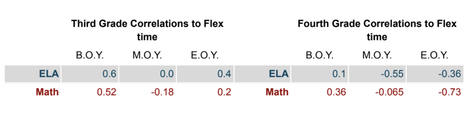 esperanza elementary effect size